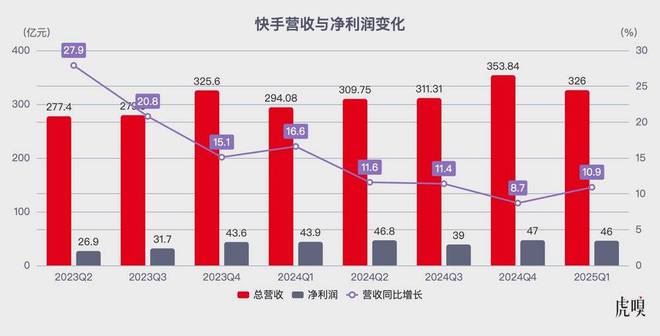 1.5亿就能帮大厂改命了？
