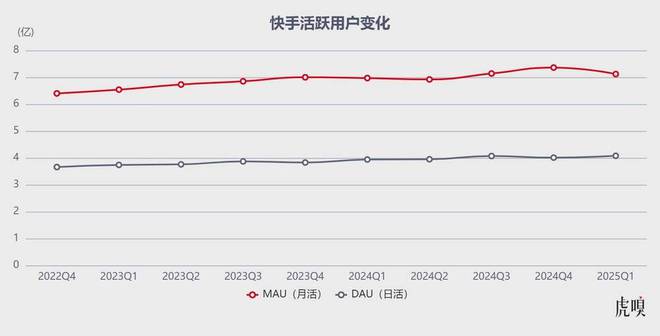 1.5亿就能帮大厂改命了？