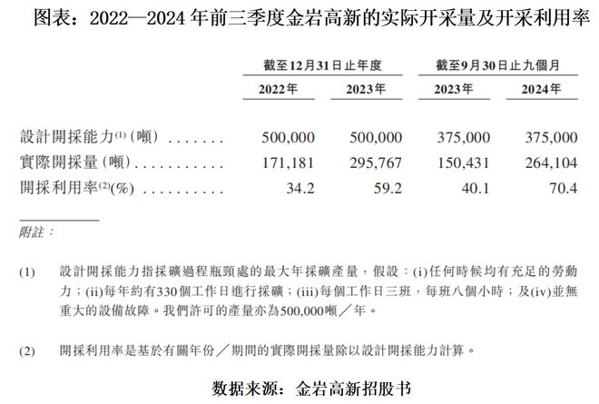 读懂IPO|金岩高新单一产品依赖下净利润下滑，唯一矿场剩17年可采