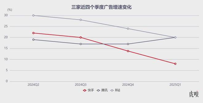 1.5亿就能帮大厂改命了？
