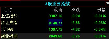 滚动更新丨三大股指集体低开，油气、航运走强