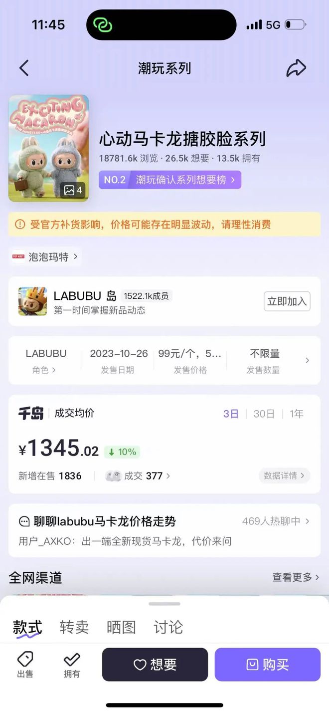 Labubu大量放货，二手平台成交均价下降10%