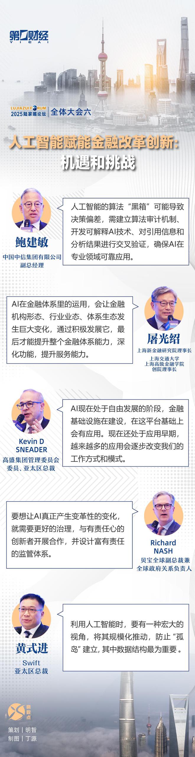 一图速览丨陆家嘴论坛全体大会六：人工智能赋能金融改革创新