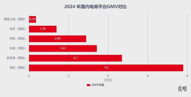 1.5亿就能帮大厂改命了？