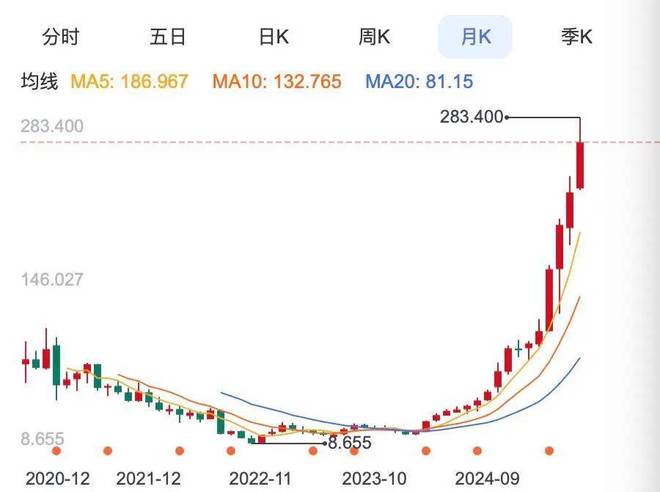 全网都在等着抄底泡泡玛特