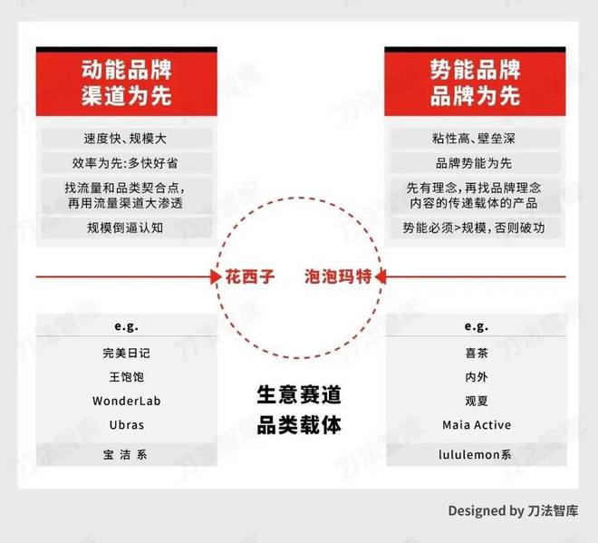 宝洁失速背后，消费品正在被碎片化重构