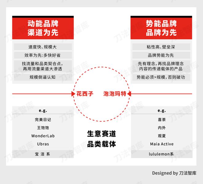 宝洁失速背后，消费品正在被碎片化重构