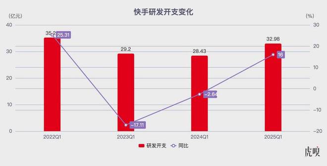 1.5亿就能帮大厂改命了？