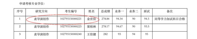 黄晓明落榜