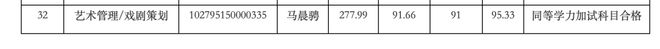 黄晓明落榜