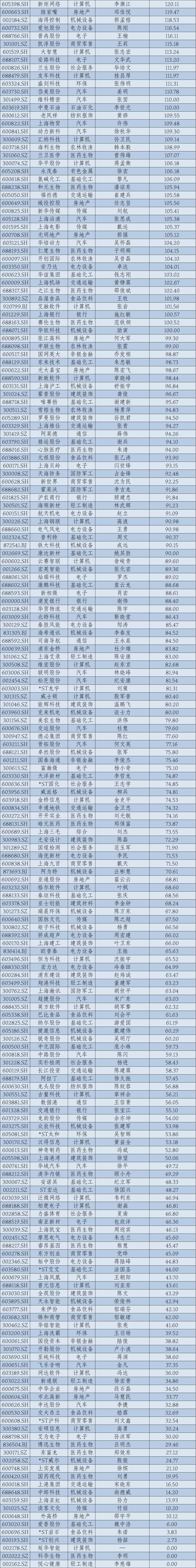 2024年华东A股上市公司高管薪酬报告：薪酬差异透视产业变局