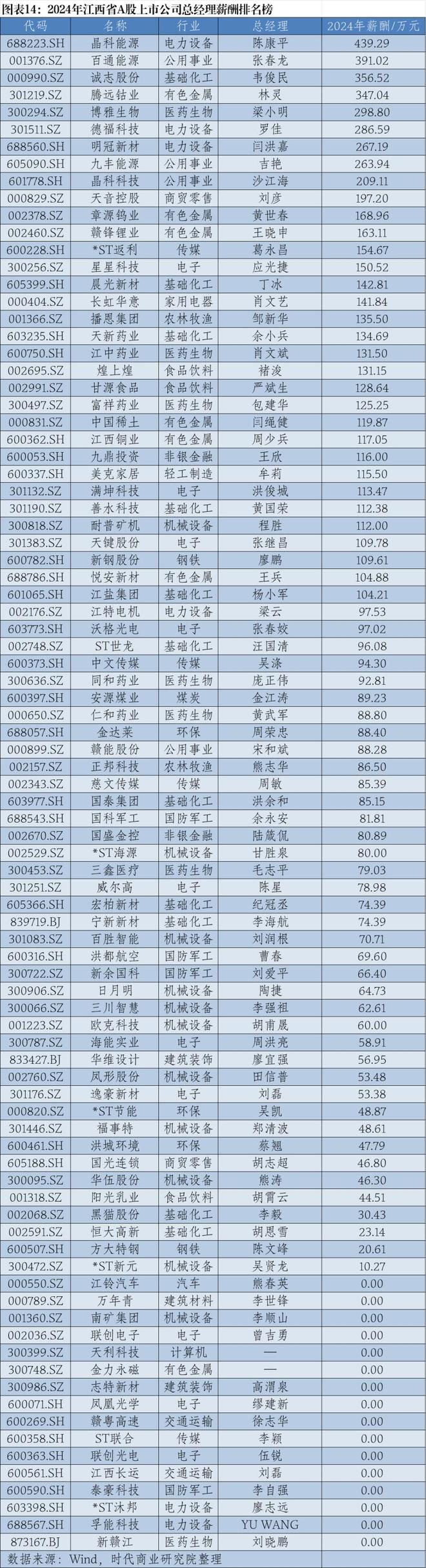 2024年华东A股上市公司高管薪酬报告：薪酬差异透视产业变局