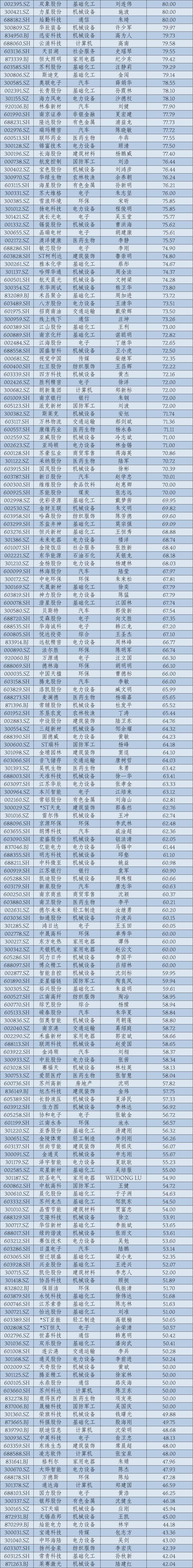 2024年华东A股上市公司高管薪酬报告：薪酬差异透视产业变局