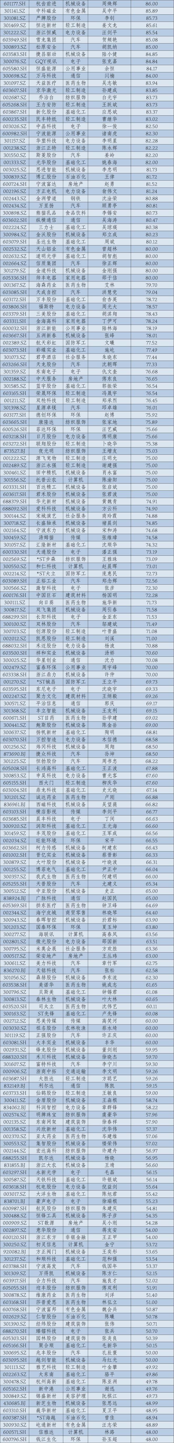 2024年华东A股上市公司高管薪酬报告：薪酬差异透视产业变局