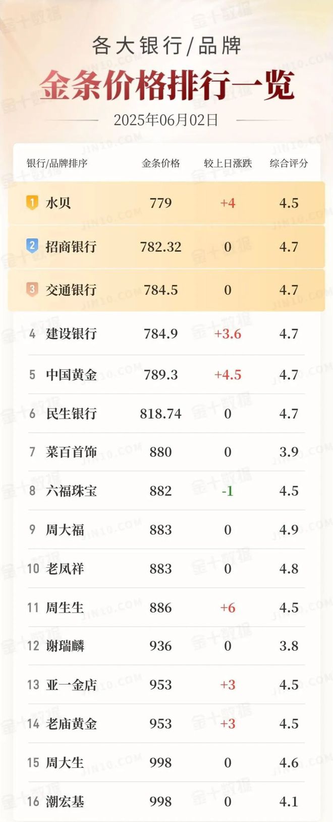 刚刚，金价大涨！