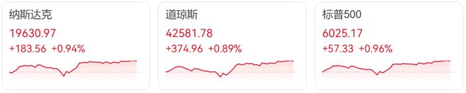 特朗普：以伊同意全面停火！美股全线上涨；伊朗官员称接受美方停火方案；内塔尼亚胡表态→