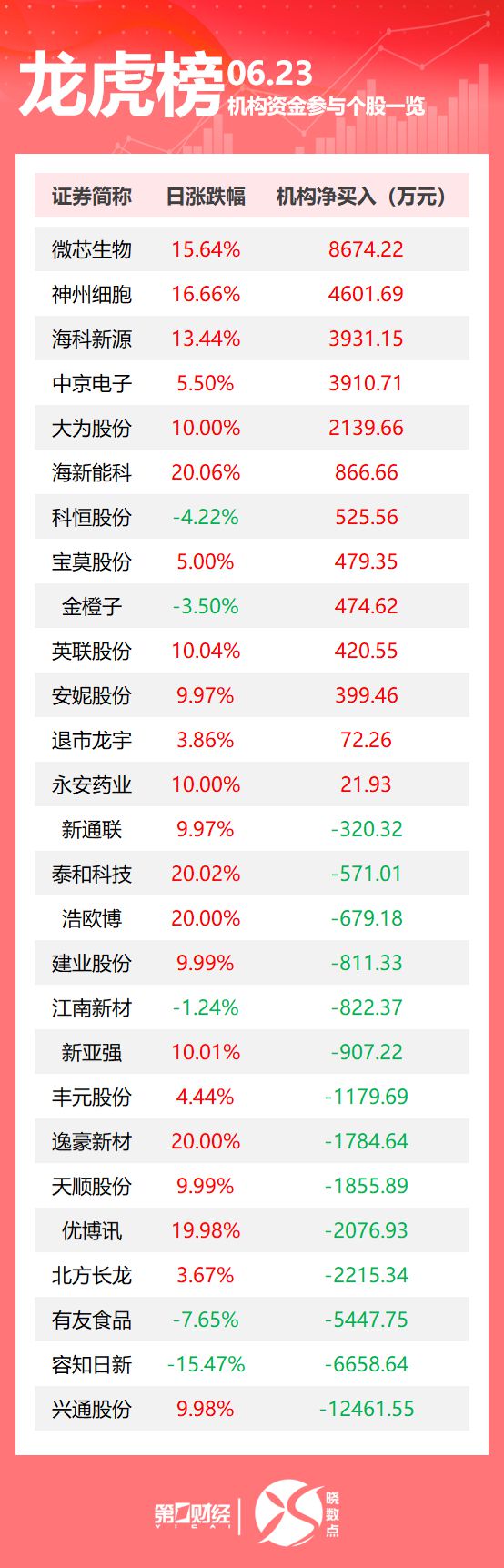 特朗普：以伊同意全面停火！美股全线上涨；伊朗官员称接受美方停火方案；内塔尼亚胡表态→
