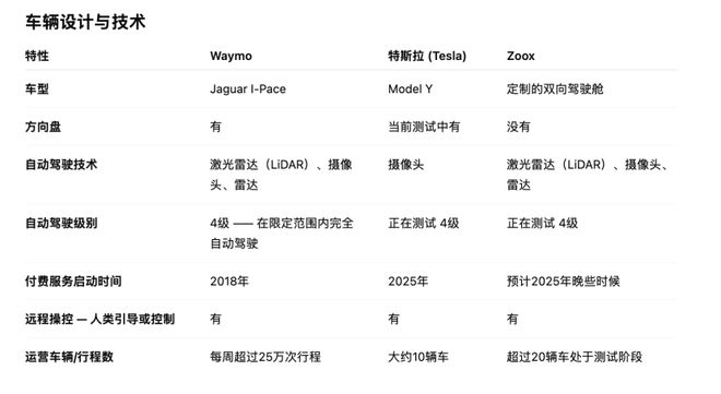Robotaxi只上路了10辆，马斯克身家微涨1000亿