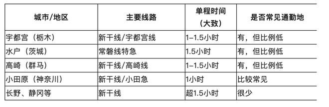 东京：变大、再变大、还能撑多久？