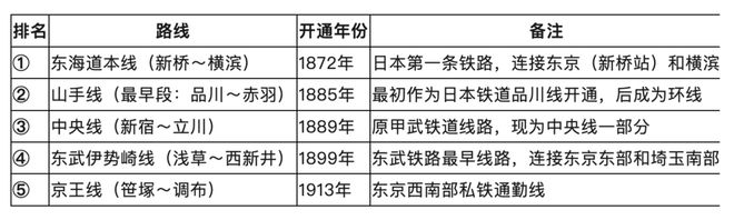 东京：变大、再变大、还能撑多久？