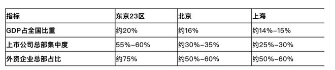 东京：变大、再变大、还能撑多久？