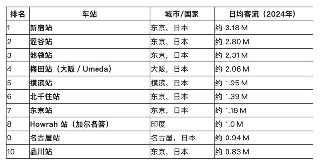东京：变大、再变大、还能撑多久？