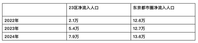 东京：变大、再变大、还能撑多久？