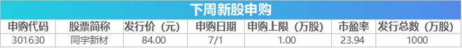 下周关注丨国内成品油开启新一轮调价窗口，这些投资机会最靠谱