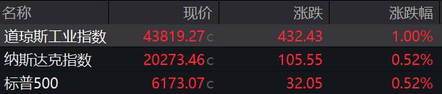 盘前必读丨A股主板ST股票涨跌幅拟调整为10%；央行这场例会释放新信号