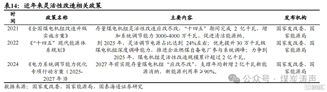 国泰海通：新能源步入下半场，电煤压力最大已过