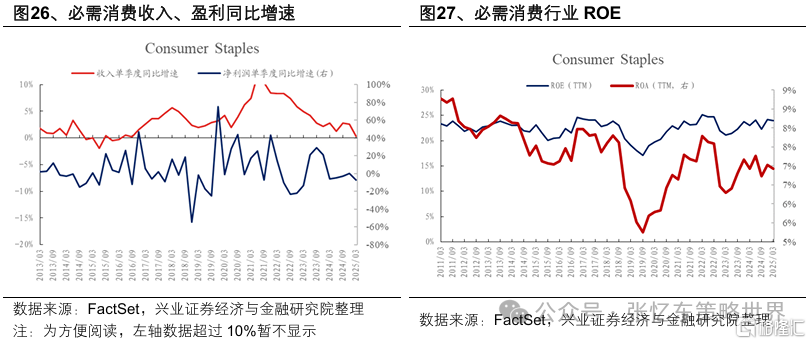 美股一季报业绩焦点：AI、资本开支、关税、消费