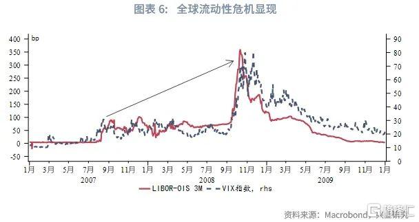 港债正Carry能维持吗？