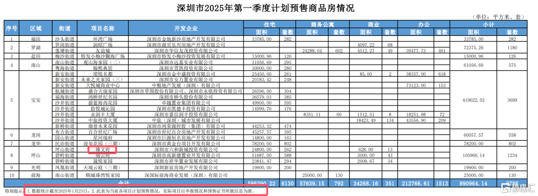 时隔十年，曾经的洼地亏麻