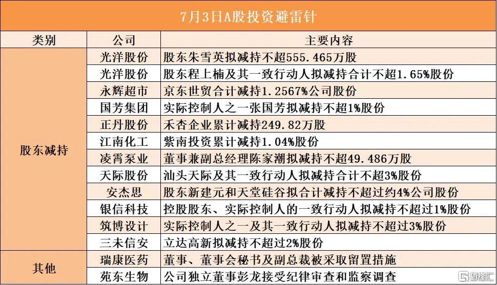 早报 (07.03）| 关税重磅！特朗普宣布达成协议；标普、纳指狂创新高；雷军：小米汽车2027年才考虑出口；8月起现金买金超10万必须上报