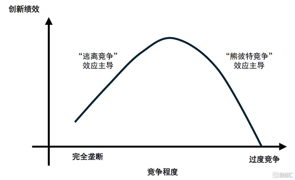 中金：“反内卷”的宏观含义