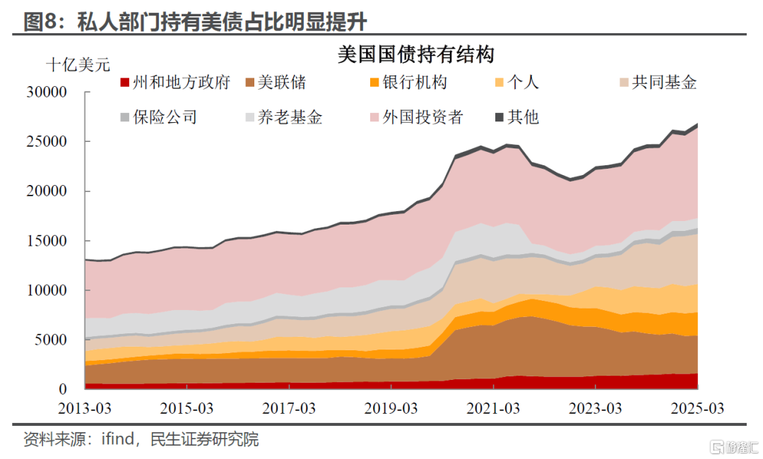 市场对降息过于乐观了吗？