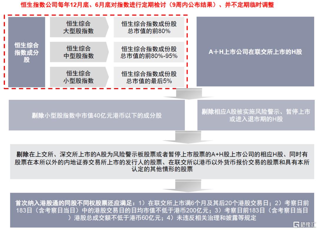 中金：8月港股通与恒指调整预览
