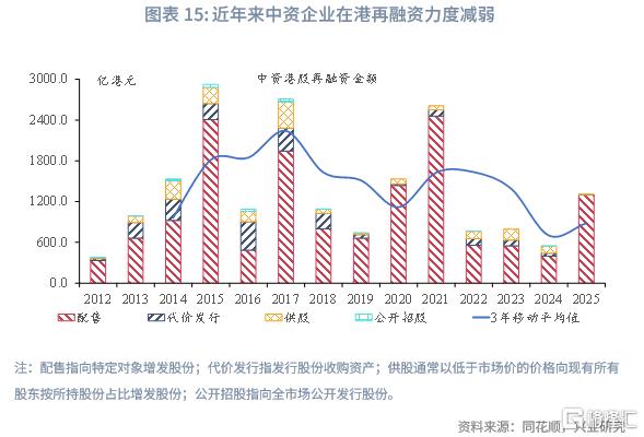 兴业研究：中资企业在港上市全景概览
