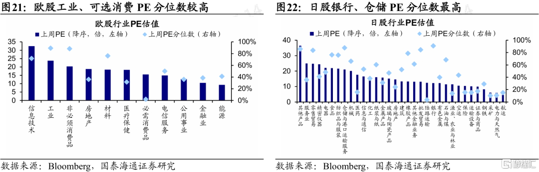 国泰海通证券：特朗普新一轮关税扰动全球资产定价