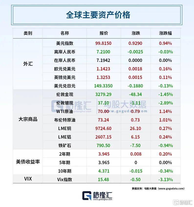 早报 (07.31）| 50%关税！特朗普突然宣布；美联储继续按兵不动，鲍威尔深夜发声；900亿元育儿补贴最新消息