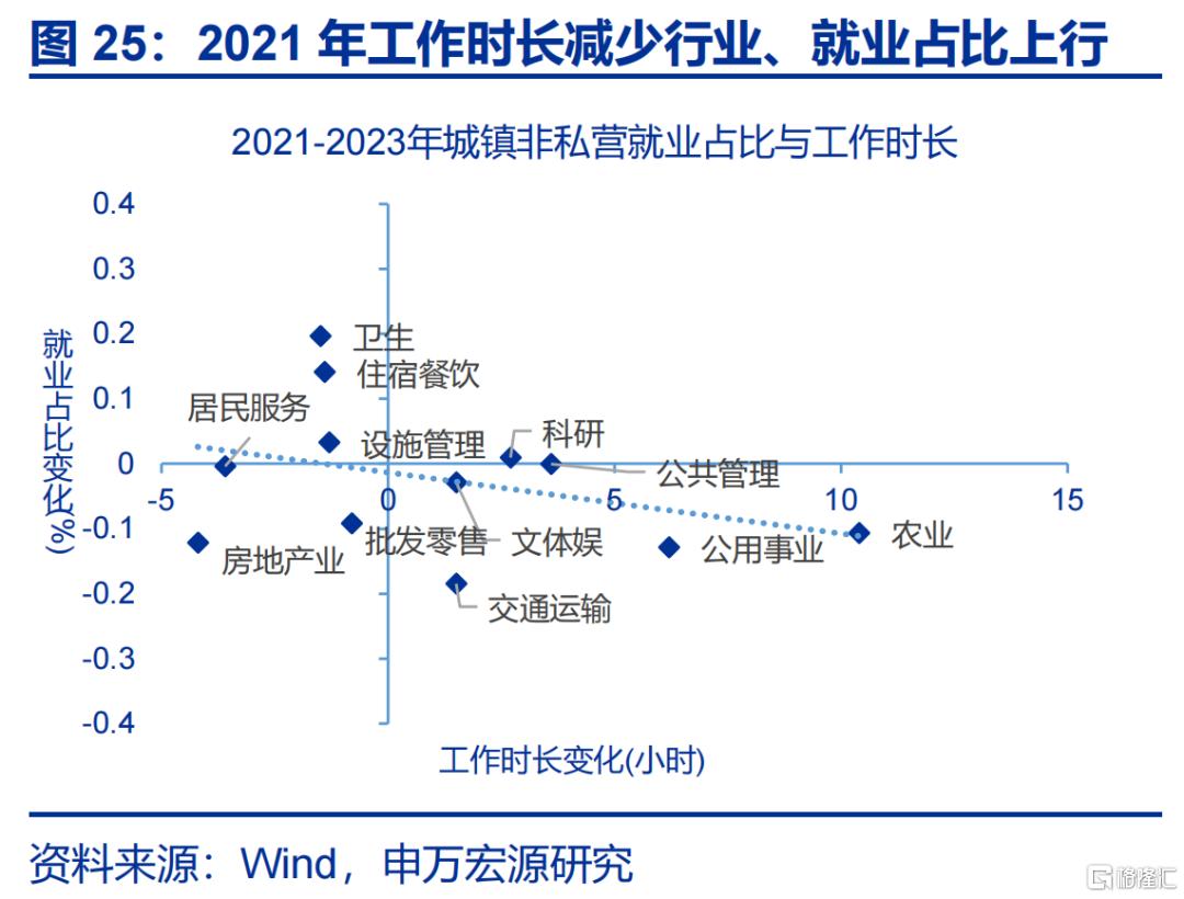 居民如何“反内卷”？