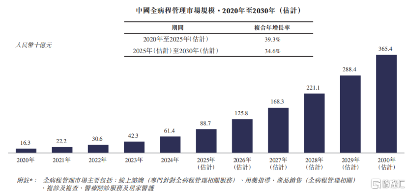 微脉冲刺港股IPO，专注于医疗AI，三年亏7.6亿元