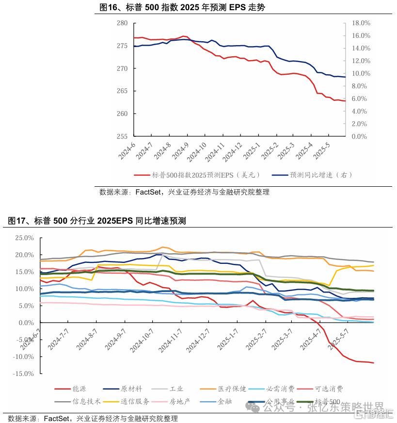 美股一季报业绩焦点：AI、资本开支、关税、消费