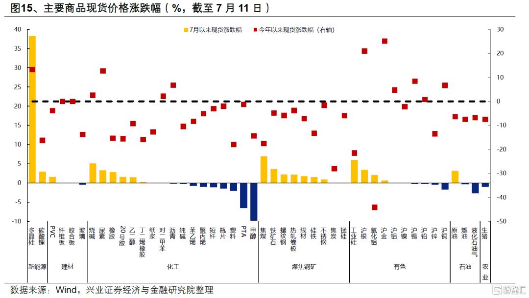 兴证策略：券商引领指数新高后的市场特征