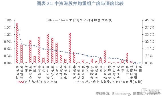 兴业研究：中资企业在港上市全景概览