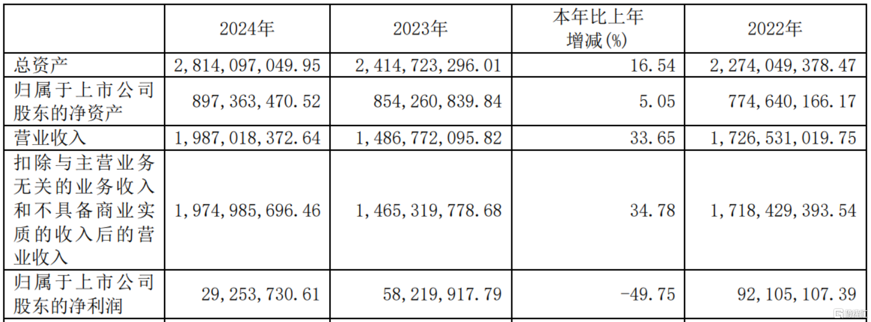 跨界大动作！果汁龙头国投中鲁拟100%收购电子院，强势切入新赛道