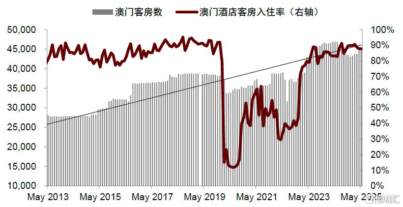 中金：中国澳门新增长前景