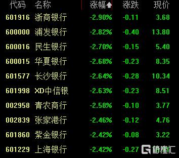 ​A股收评：沪指冲高回落接近平收，稀土永磁、券商概念强势