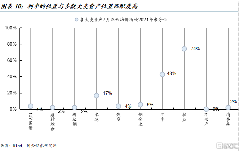 “拥挤”的震荡市：风险还是机会？
