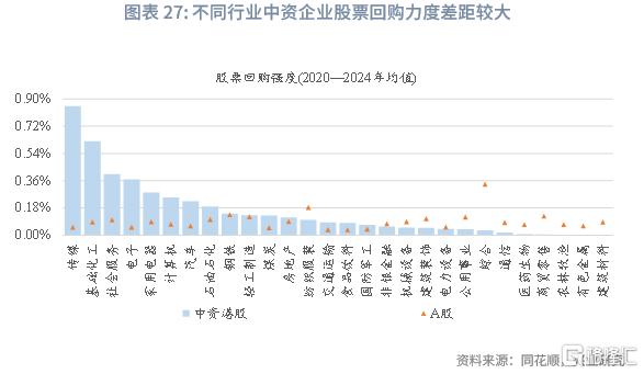 兴业研究：中资企业在港上市全景概览